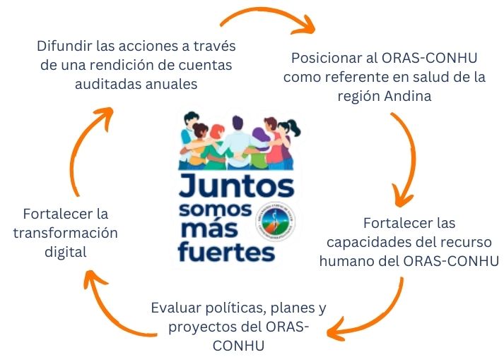 Fortalecimiento institucional 